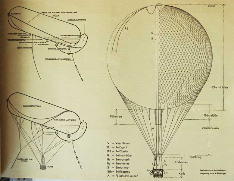 German Zeppelin   Weltfahrten book with 264 PHOTOs, 1932, WW2, WW1 