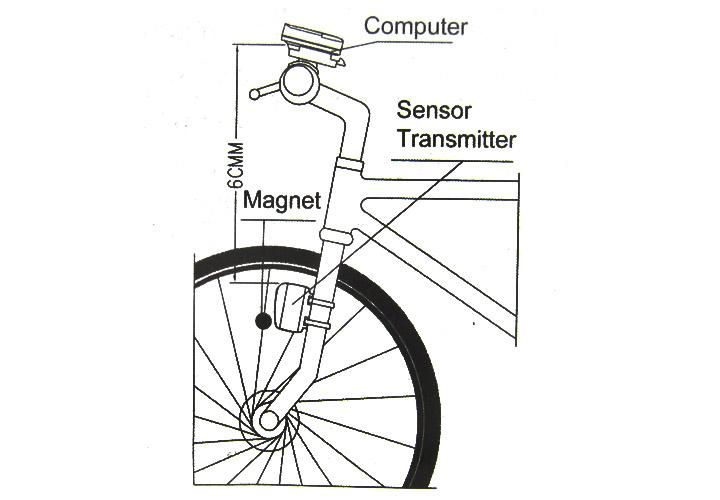 Wireless Bike Bicycle Speed Mileage Table Computer Counter Odometer 