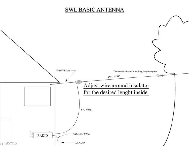 Shortwave, SWL, AM, OC, Basic longwire antenna Kit.  