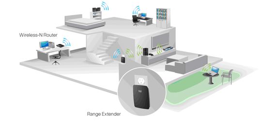 Easily increase the range of your current wireless router and network.