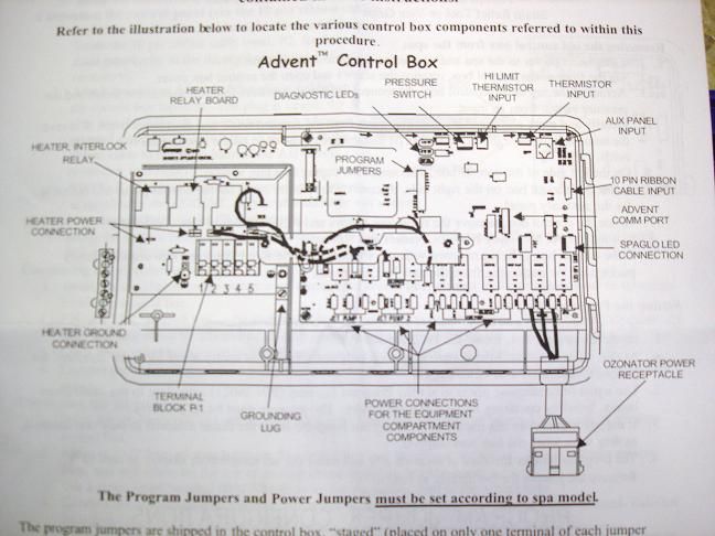 Hot Spring Tiger   Advent Control Box   73181 Watkins  