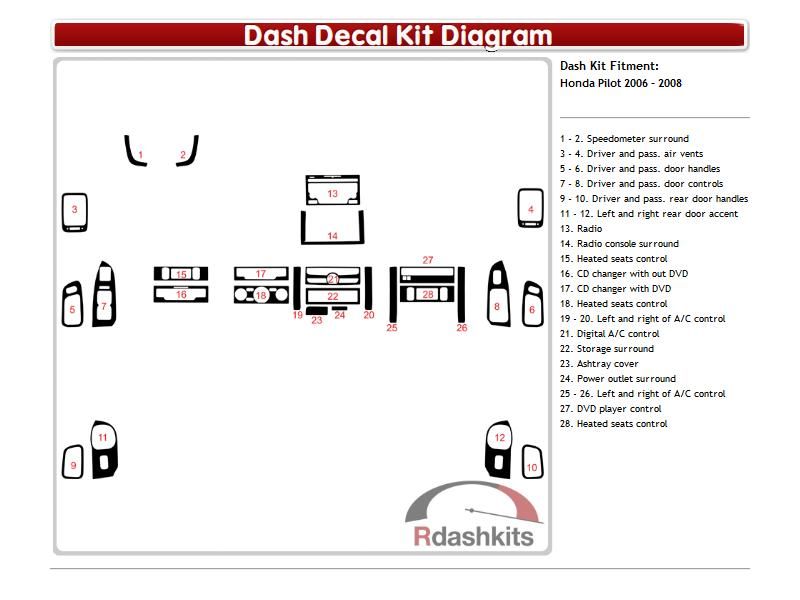 What are Decal Dash Kits?